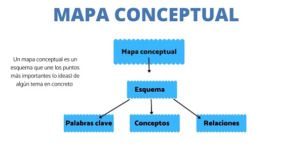 mapa-conceptual