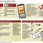 empadronamiento-registro-celulares