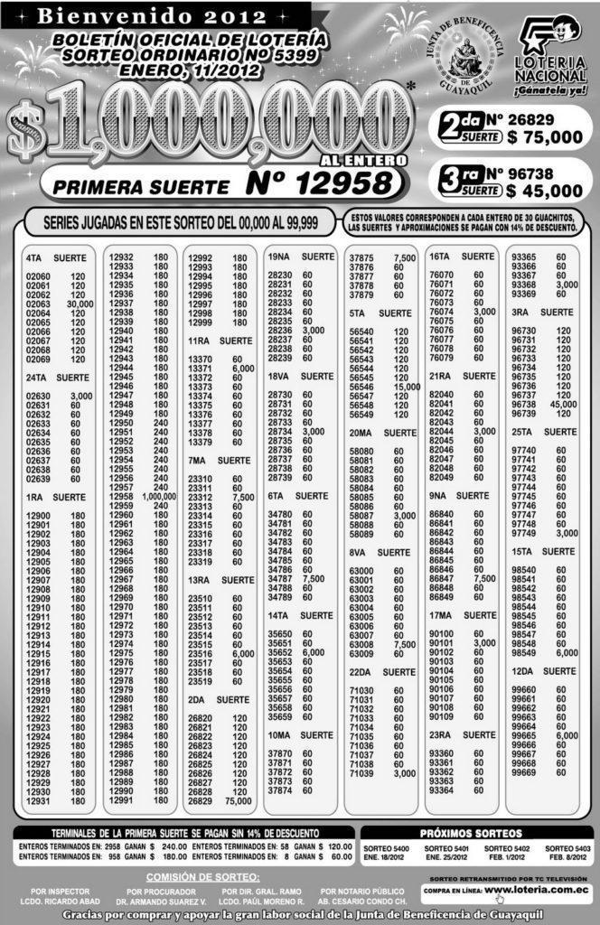 Resultados Loteria 11 de enero Resultados Loteria Nacional Sorteo 5399