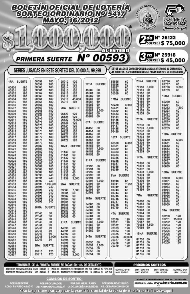 Loteria Nacional Sorteo 5417 resultados loteria 16 mayo