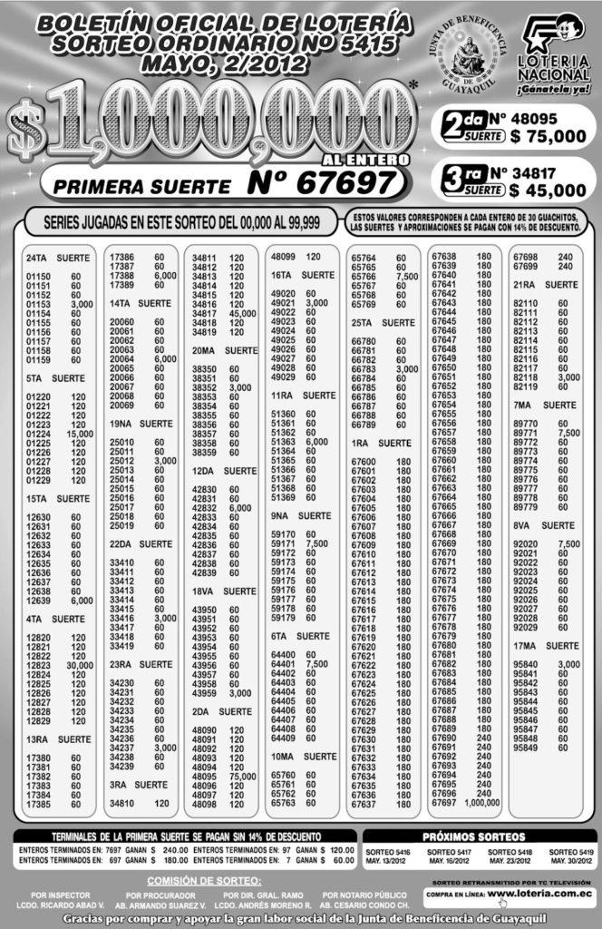 Loteria Sorteo 5415 resultados loteria 2 mayo