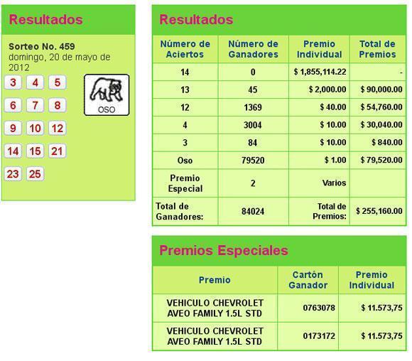 Resultados Pozo 459 pozo millonario 20 mayo