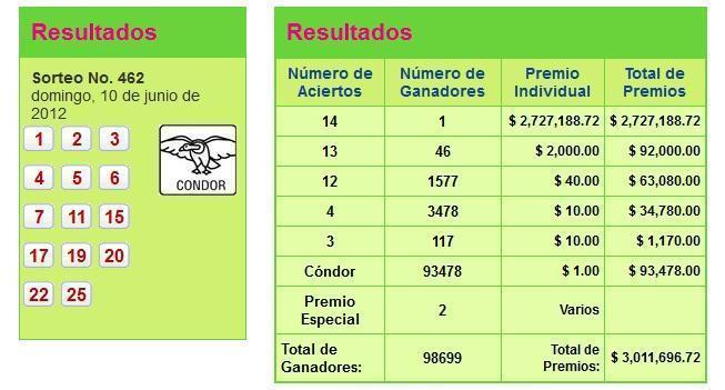 resultados pozo 462 resultados pozo millonario 10 junio