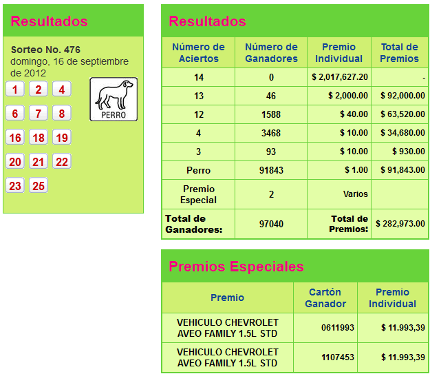 Pozo Millonario 476 Resultados del Pozo Millonario del 16 septiembre 2012