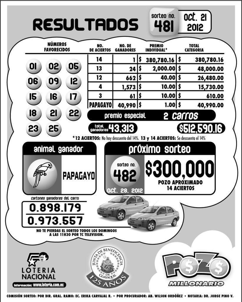 Pozo Millonario Sorteo 481 pozo millonario 21 octubre