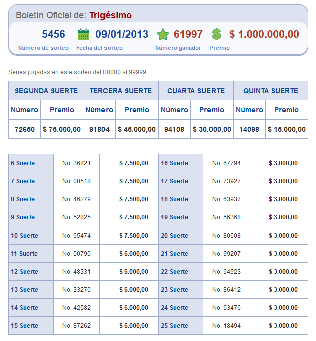 Resultados Loteria Nacional Sorteo 5456 del 9 enero 2013 resultados loteria nacional 9 enero 2013