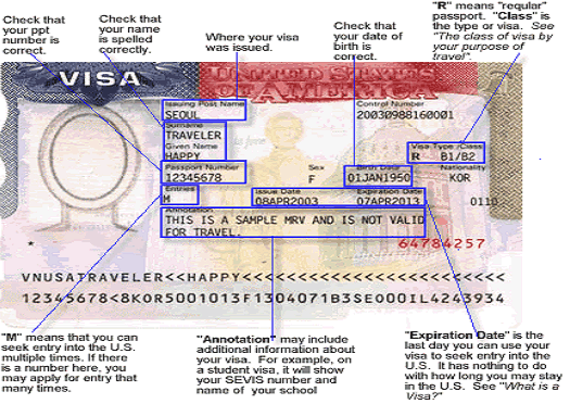 requisitos visa americana