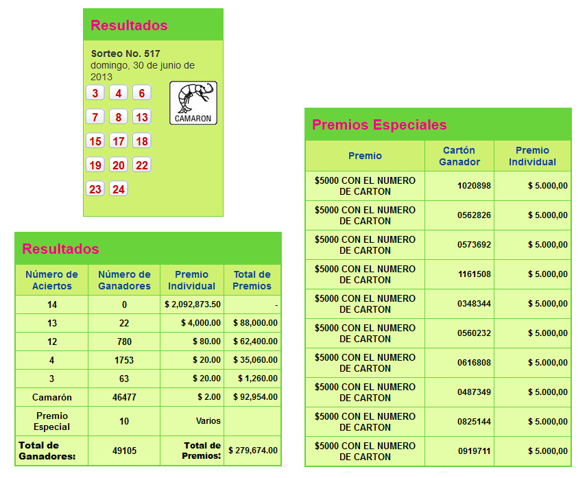 resultados pozo sorteo 517