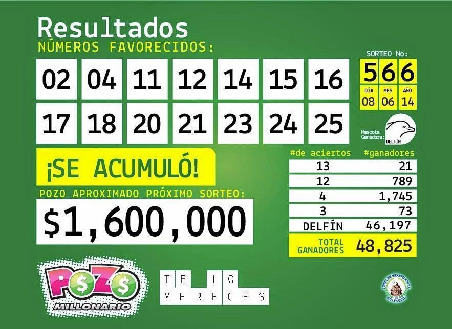 Resultados Pozo Millonario 8 junio 2014