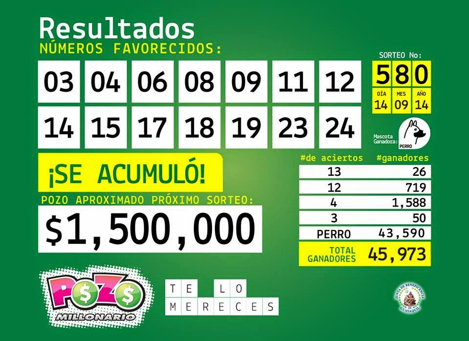 Resultados Pozo Millonario Sorteo 581 numeros ganadores pozo millonario sorteo 581