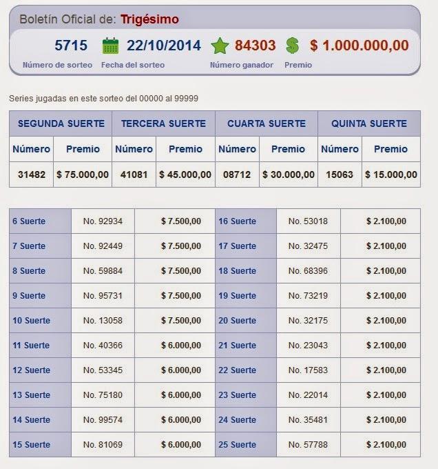 numeros ganadores loteria nacional