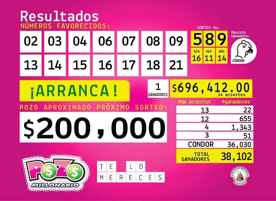 Resultados Pozo Millonario del 23 noviembre 2014 numeros ganadores del Pozo Millonario 590