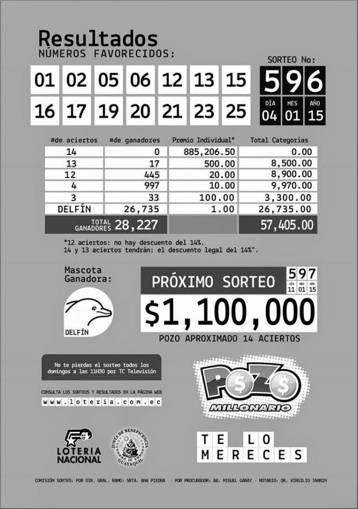 Resultados del Pozo Millonario Sorteo 596 Numeros ganadores Pozo Millonario 4 enero 2015