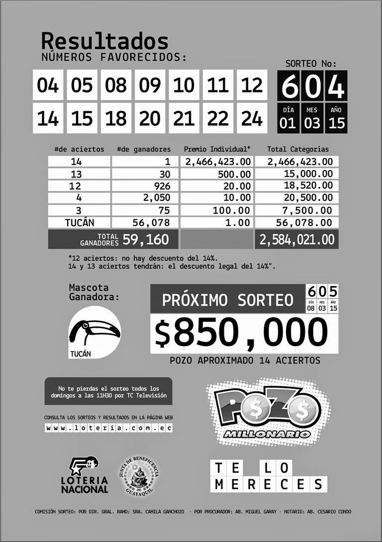 resultados-pozo-millonario-sorteo-604