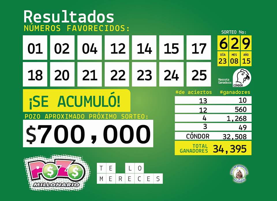 Resultados Pozo Millonario 23 agosto 2015 numeros ganadores pozo millonario sorteo 629