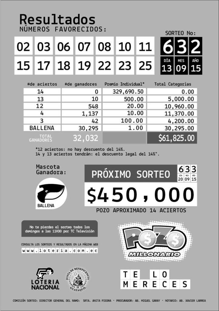 Resultados Pozo Millonario 13 septiembre 2015 numeros ganadores pozo millonario ultimo sorteo