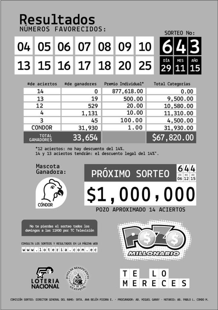 resultados-pozo-millonario-sorteo-643