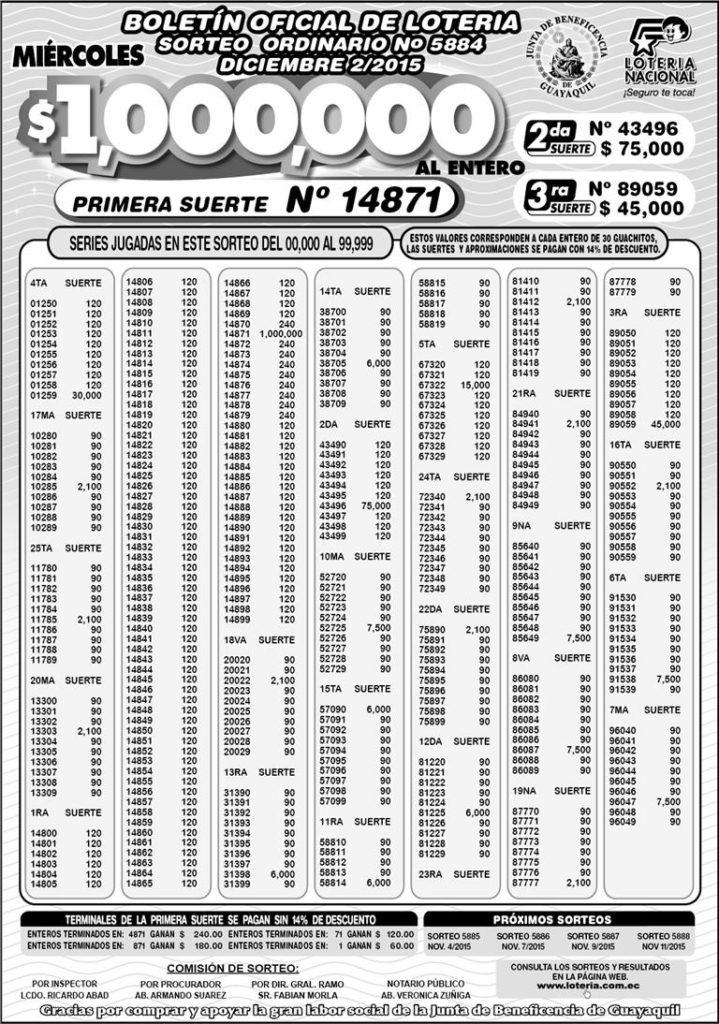 Resultados Lotería Nacional del 2 diciembre 2015 ultimos resultados loteria nacional