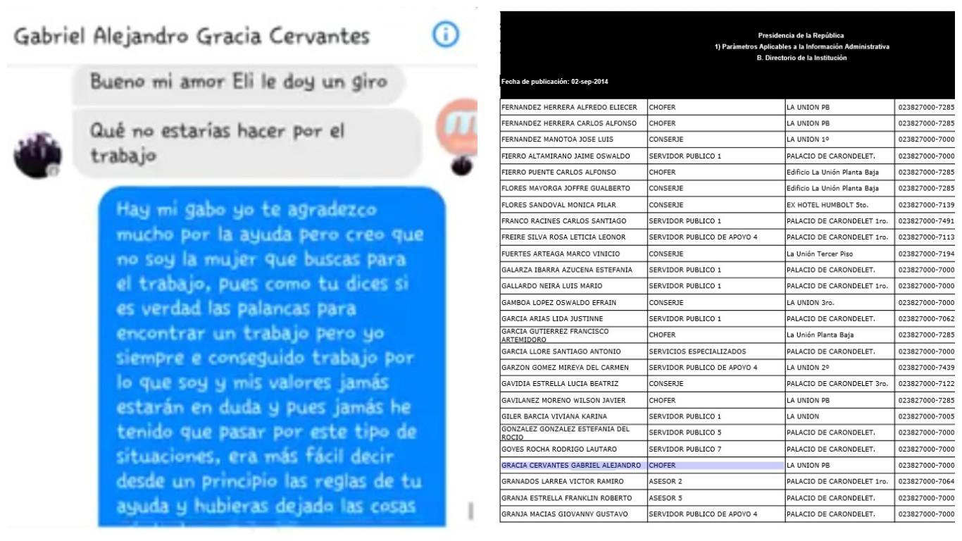 favores-sexuales-empleado-presidencia-ecuador