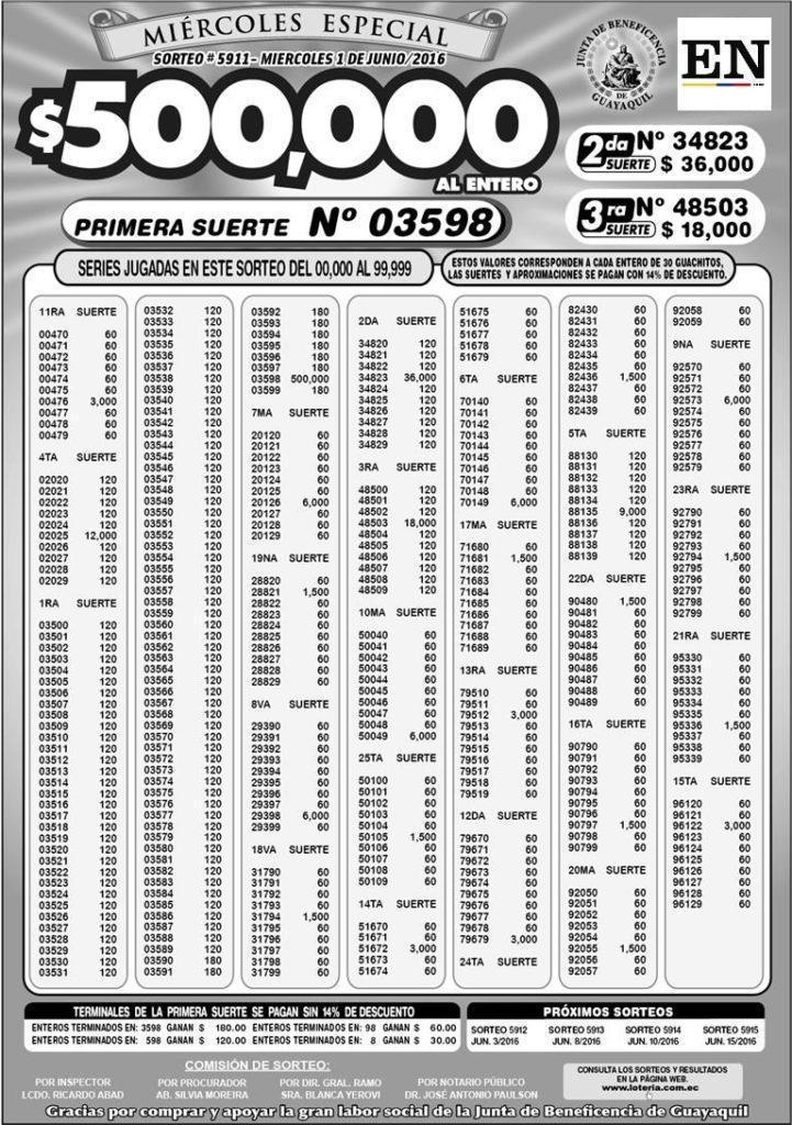Numeros ganadores loteria nacional sorteo 5911 ultimos resultados de loteria nacional