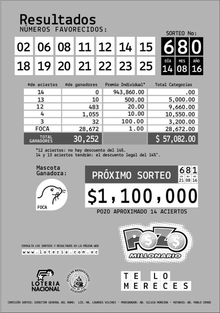resultados-pozo-millonario-680