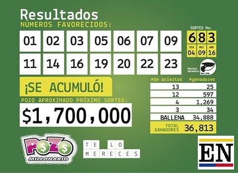 resultados-pozo-683