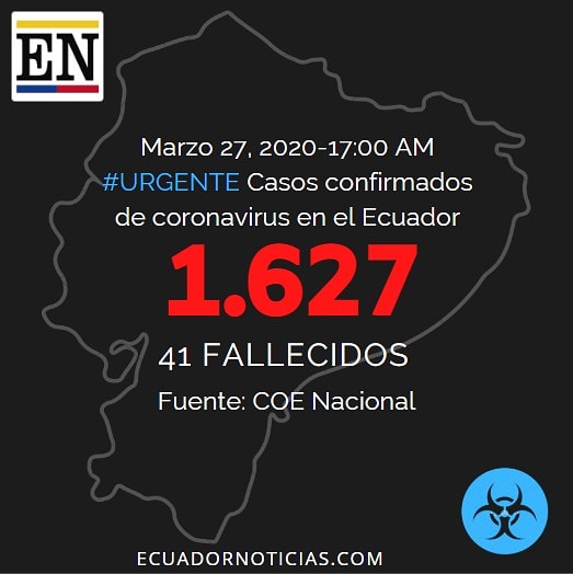 coronavirus Ecuador