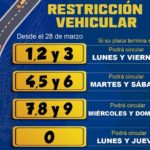 restriccion-vehicular-ecuador