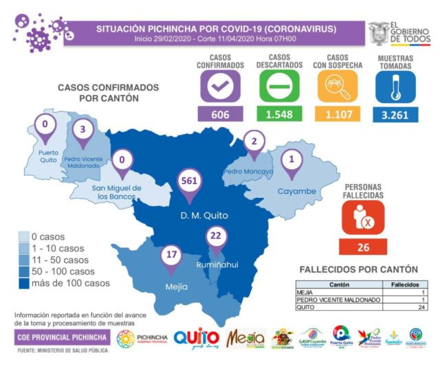 casos coronavirus en Quito
