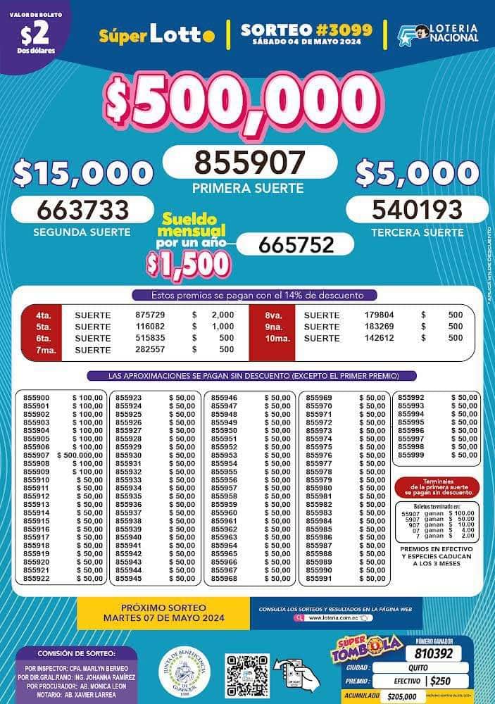 super-lotto-3099-resultados