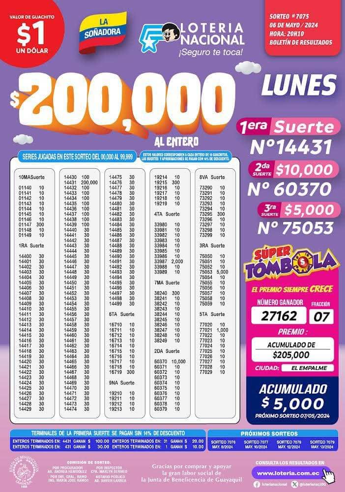 loteria-7075-resultados
