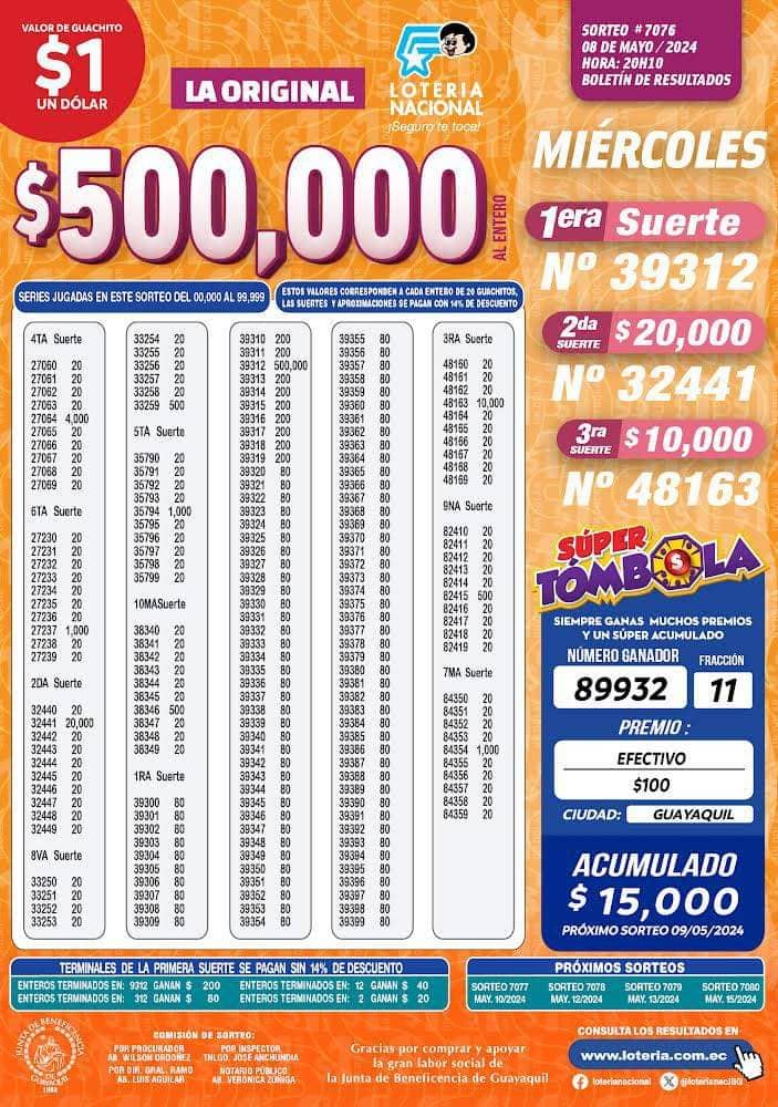 loteria-nacional sorteo-7076