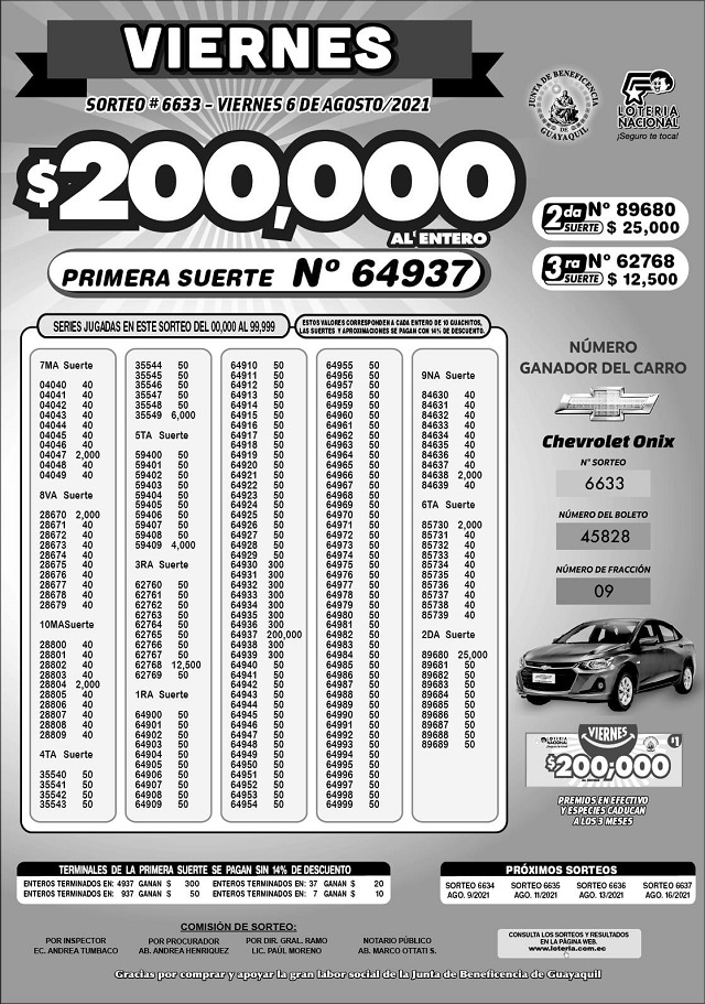 resultados-loteria-sorteo-6633