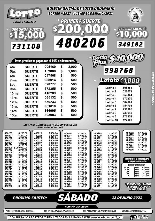 resultados-lotto-sorteo-2527