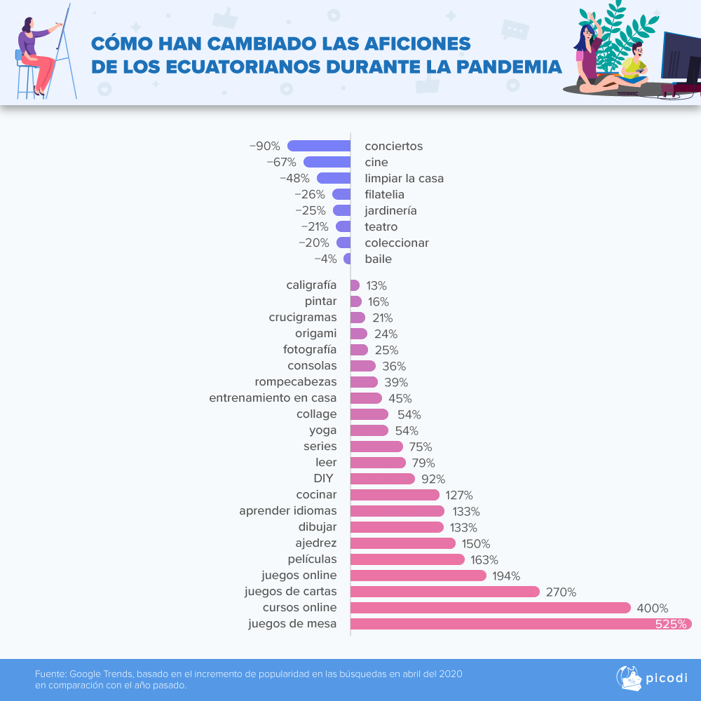 aficiones-ecuador-pandemia