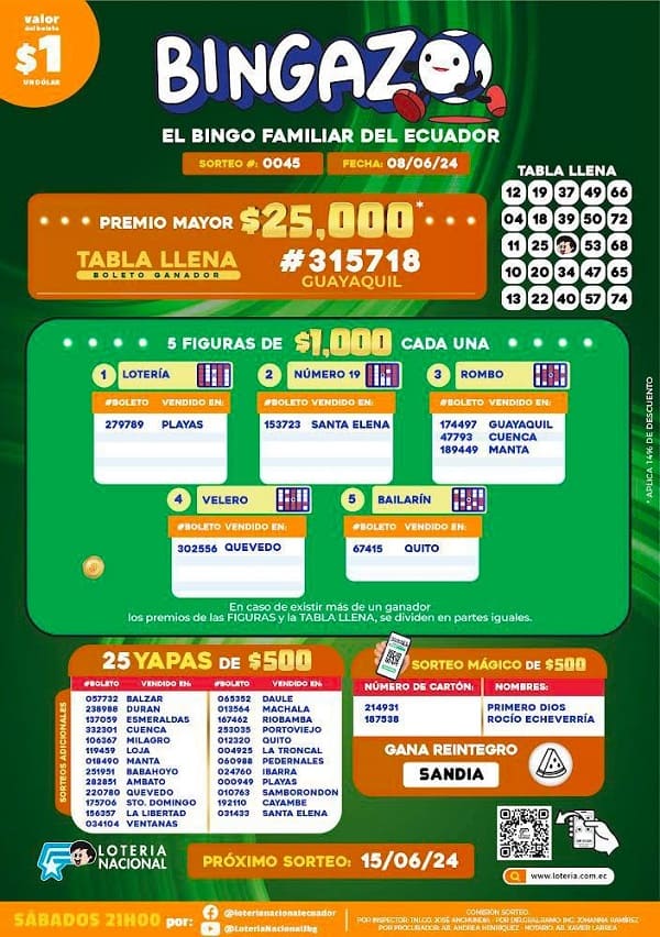 bingazo-00045-resultados