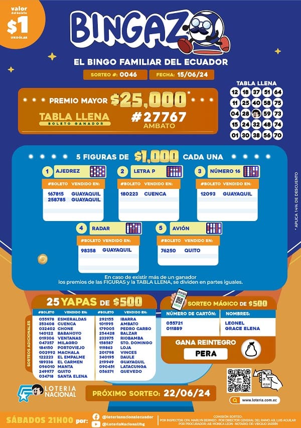 bingazo-0046-resultados