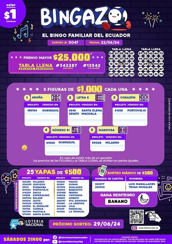 bingazo-0047-resultados