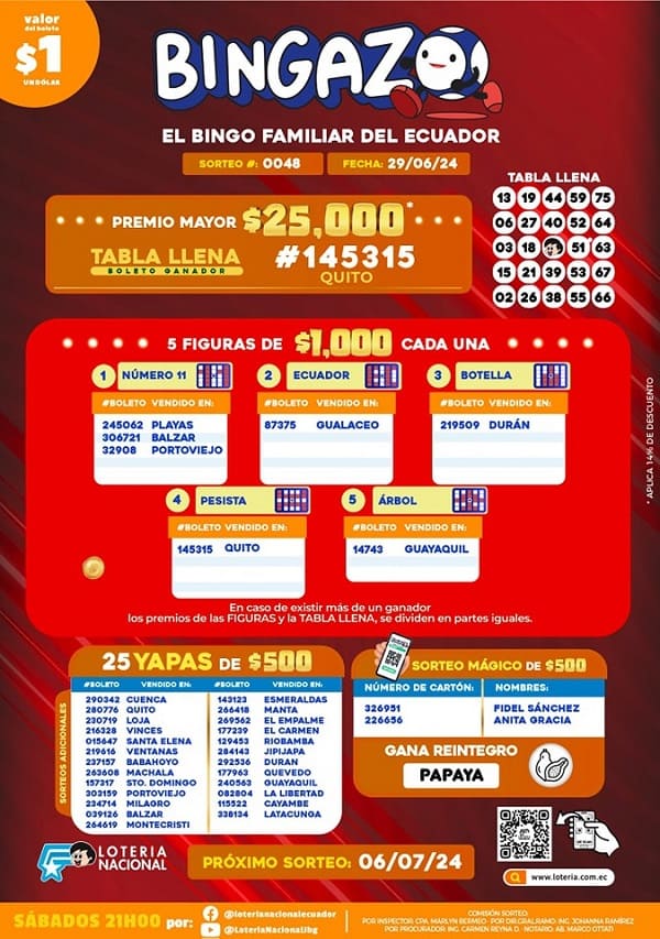 bingazo-0048-resultados