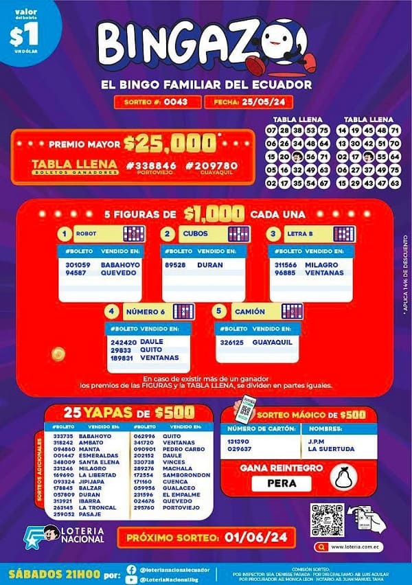 bingazo-043-resultados