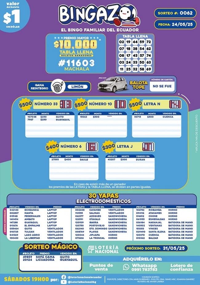 bingazo-sorteo-0062-resultados 