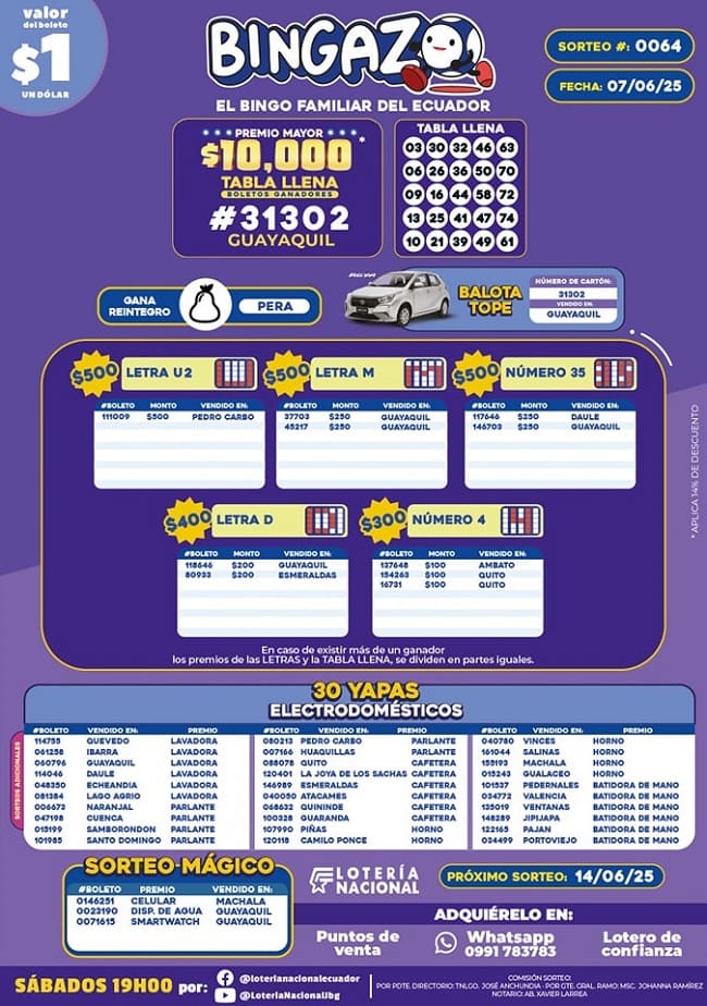 bingazo-sorteo-0064-resultados