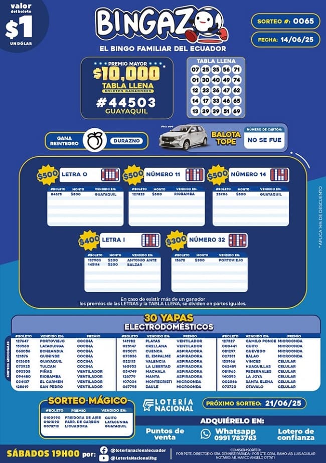 bingazo-sorteo-0065-resultados
