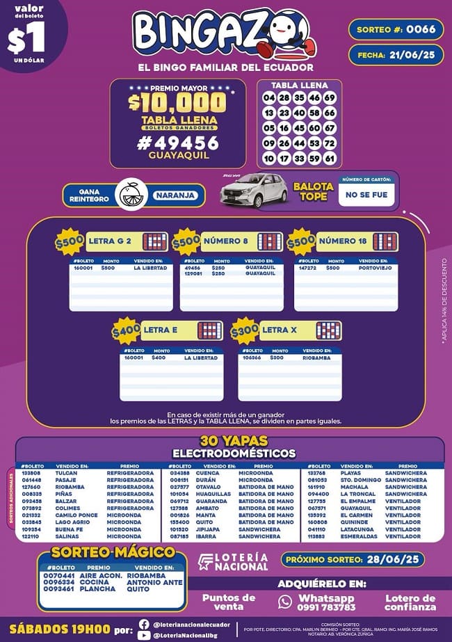 bingazo-sorteo-0066-resultados