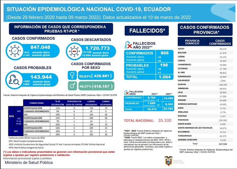 casos-coronavirus-ecuador-10-marzo