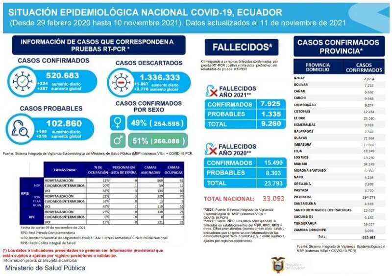casos-coronavirus-ecuador-11-noviembre