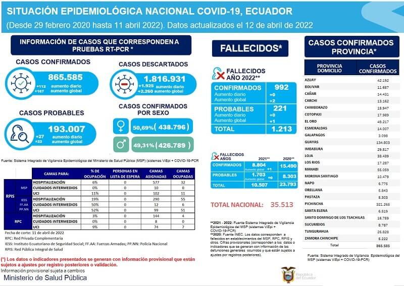 casos-coronavirus-ecuador-12-abril