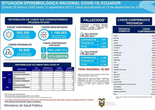 casos-coronavirus-ecuador-13-septiembre