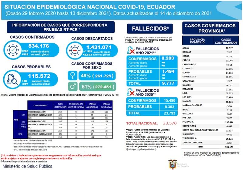 casos-coronavirus-ecuador-15-diciembre
