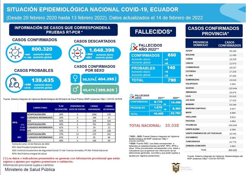casos-coronavirus-ecuador-14-febrero
